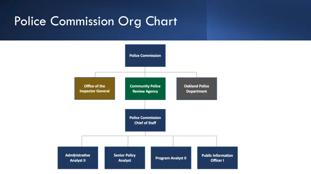 police commission org chart