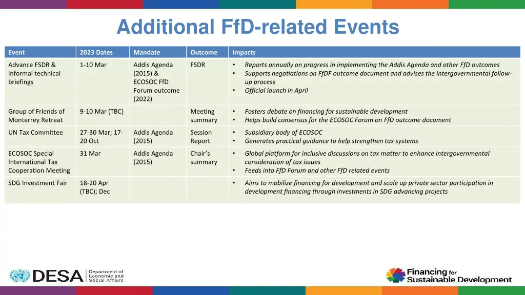 additional ffd related events