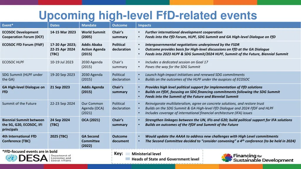 upcoming high level ffd related events