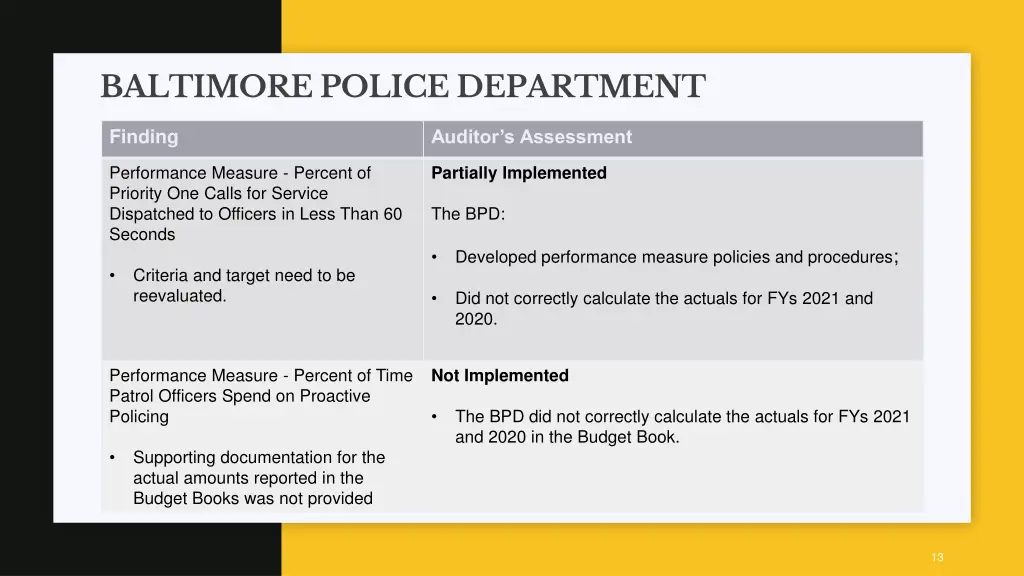 baltimore police department 1