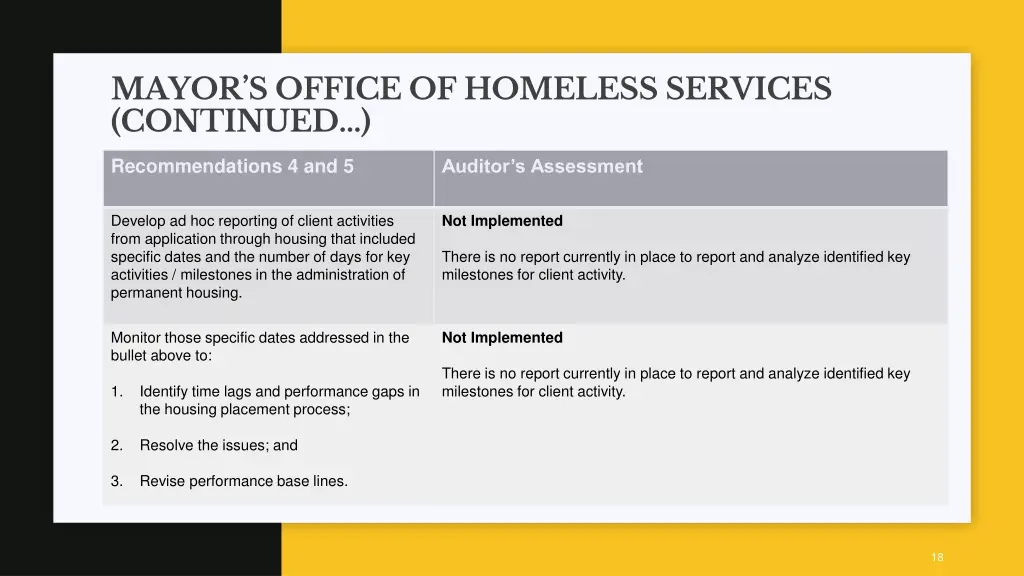 mayor s office of homeless services continued 3