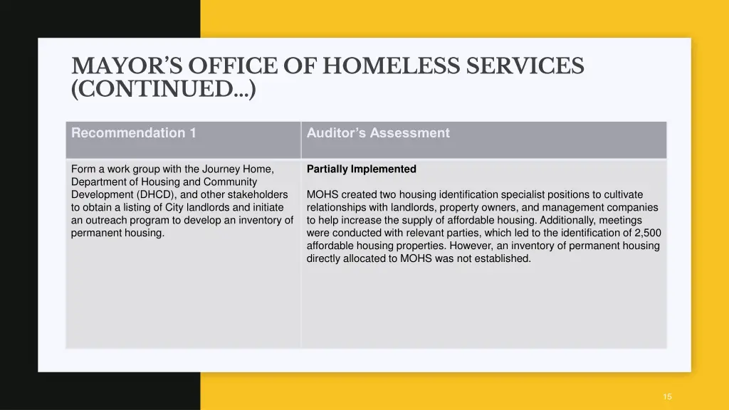 mayor s office of homeless services continued