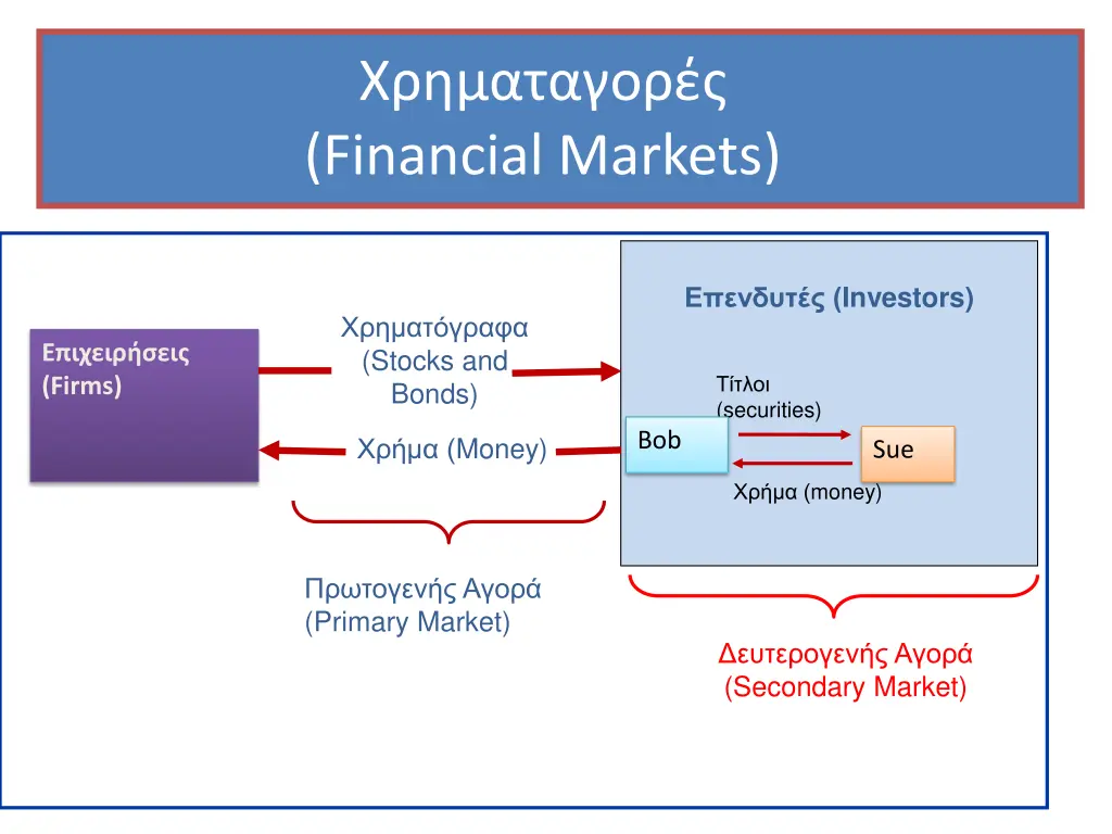 financial markets 1