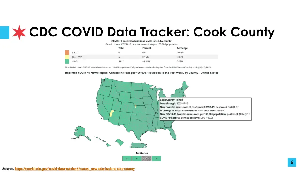 cdc covid data tracker cook county