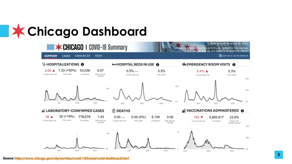 chicago dashboard