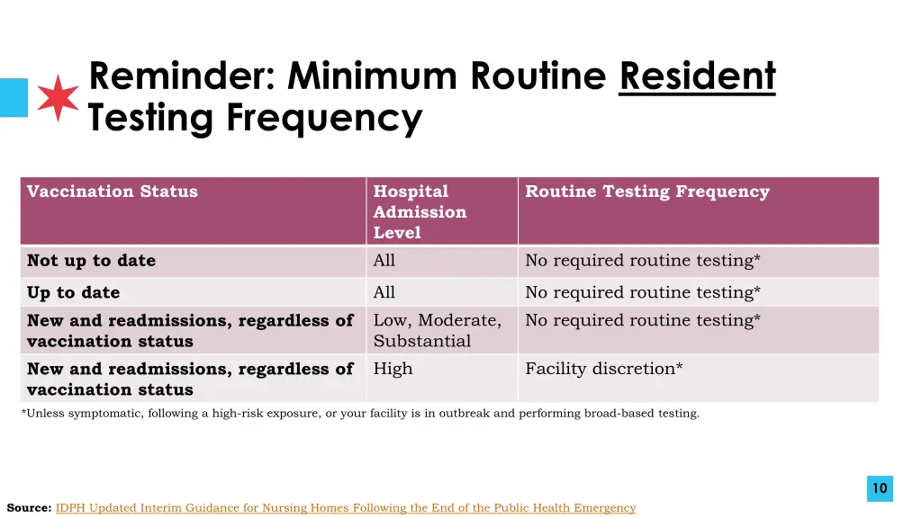 reminder minimum routine resident testing