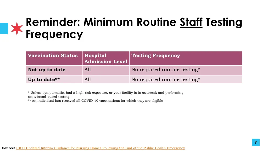 reminder minimum routine staff testing frequency