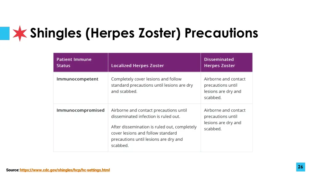 shingles herpes zoster precautions