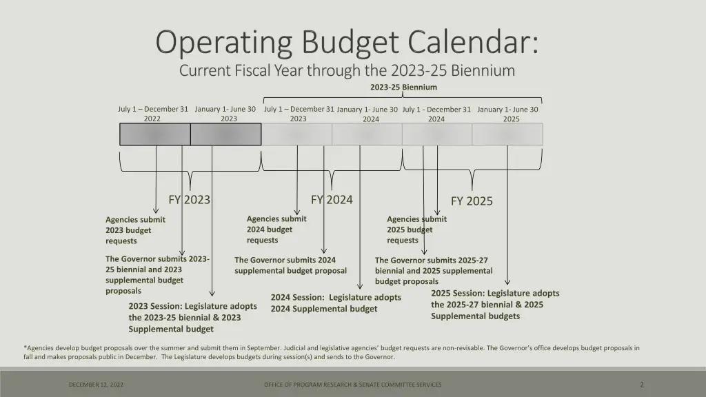 2023 25 biennium