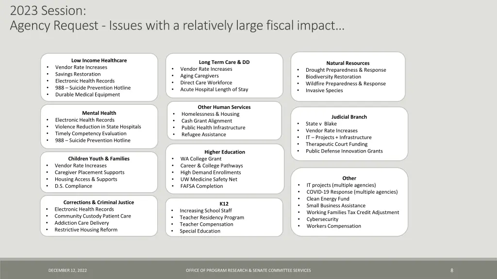 2023 session agency request issues with