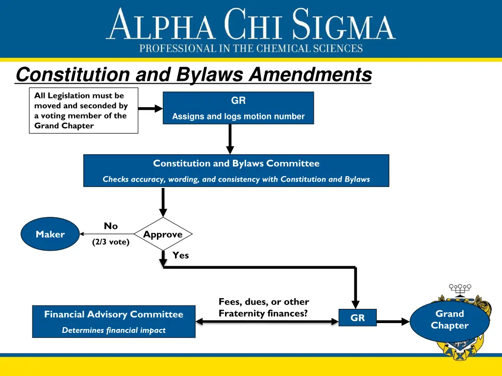 constitution and bylaws amendments