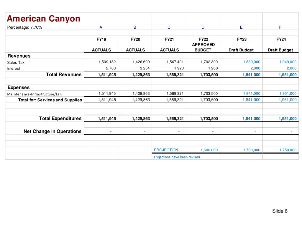 american canyon percentage 7 70