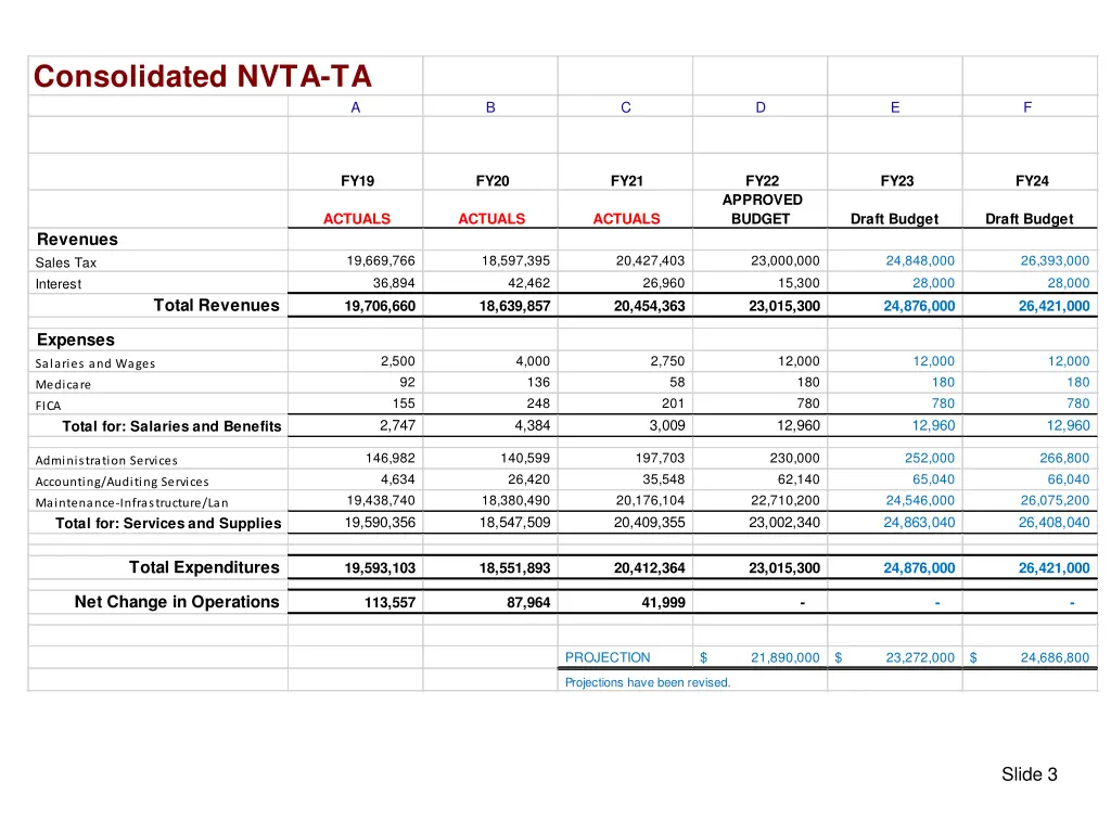 consolidated nvta ta