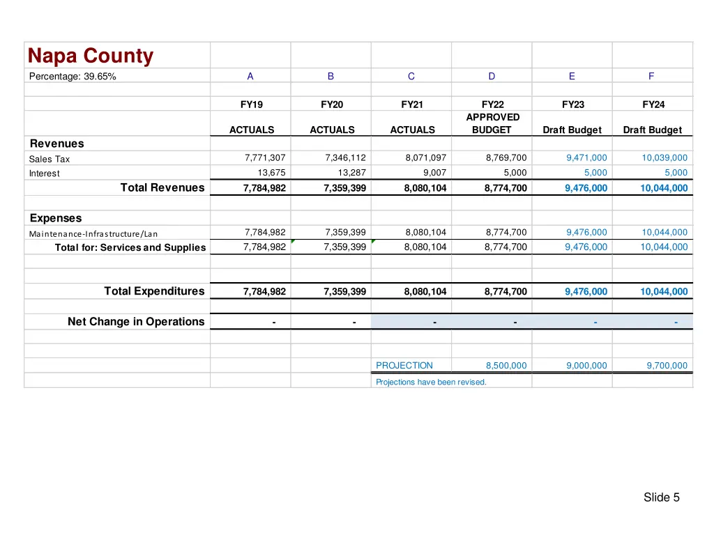 napa county percentage 39 65
