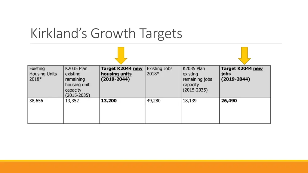 kirkland s growth targets