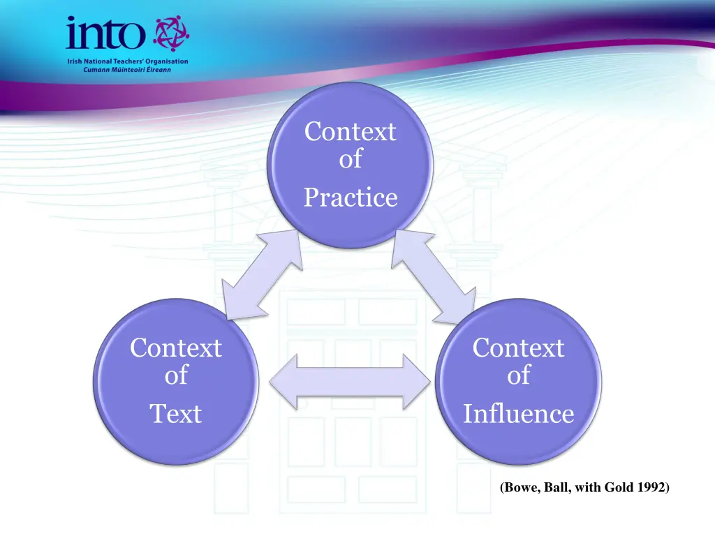 context of practice