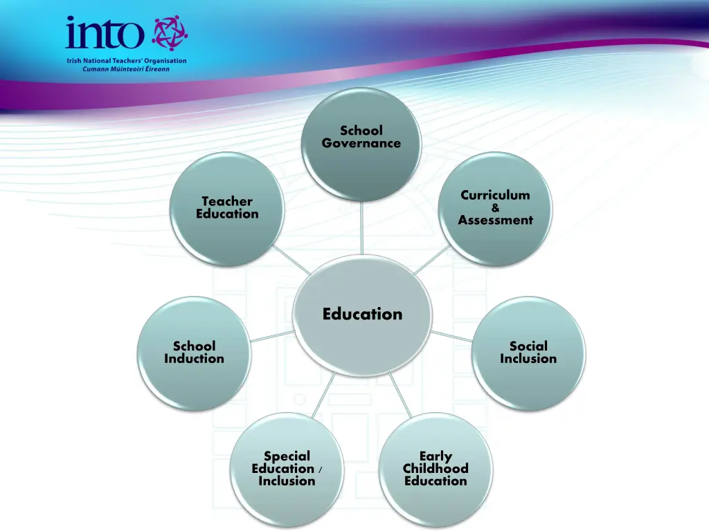 school governance