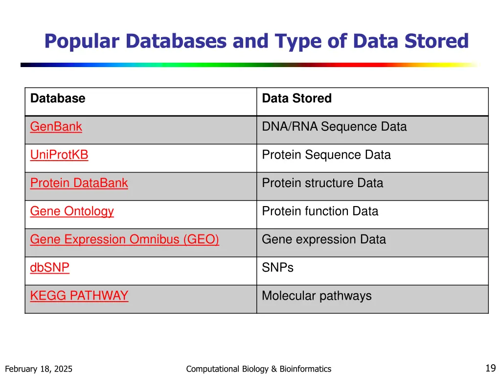 popular databases and type of data stored