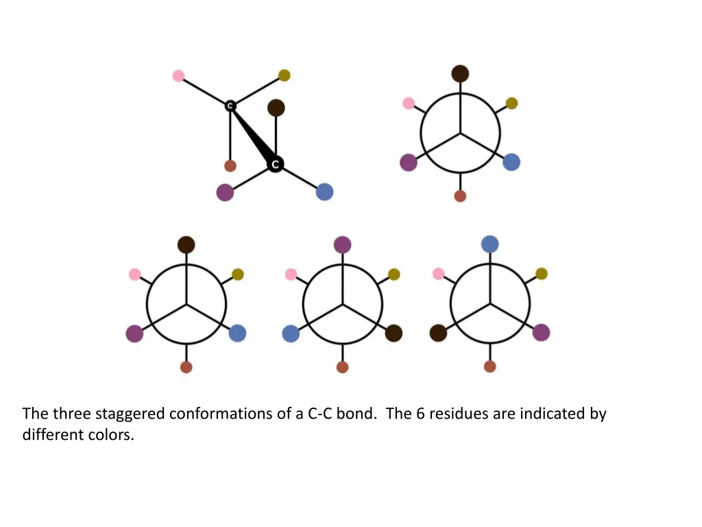 the three staggered conformations of a c c bond