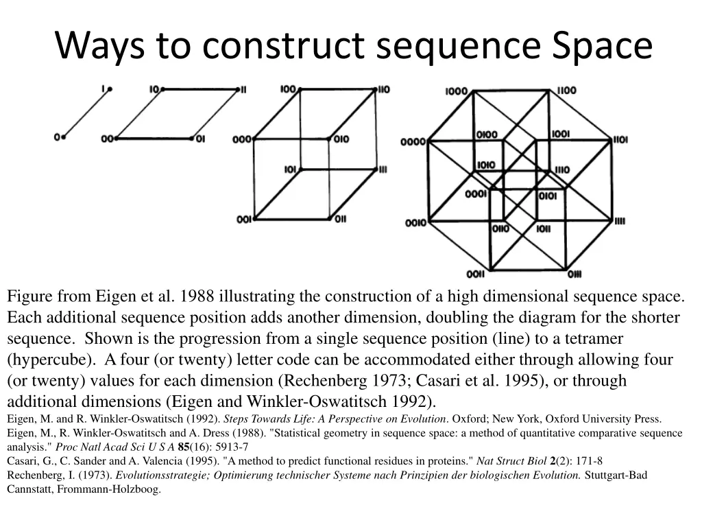 ways to construct sequence space