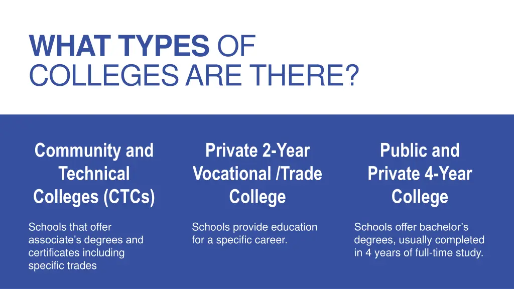 what types of colleges are there