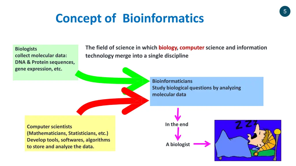 slide5