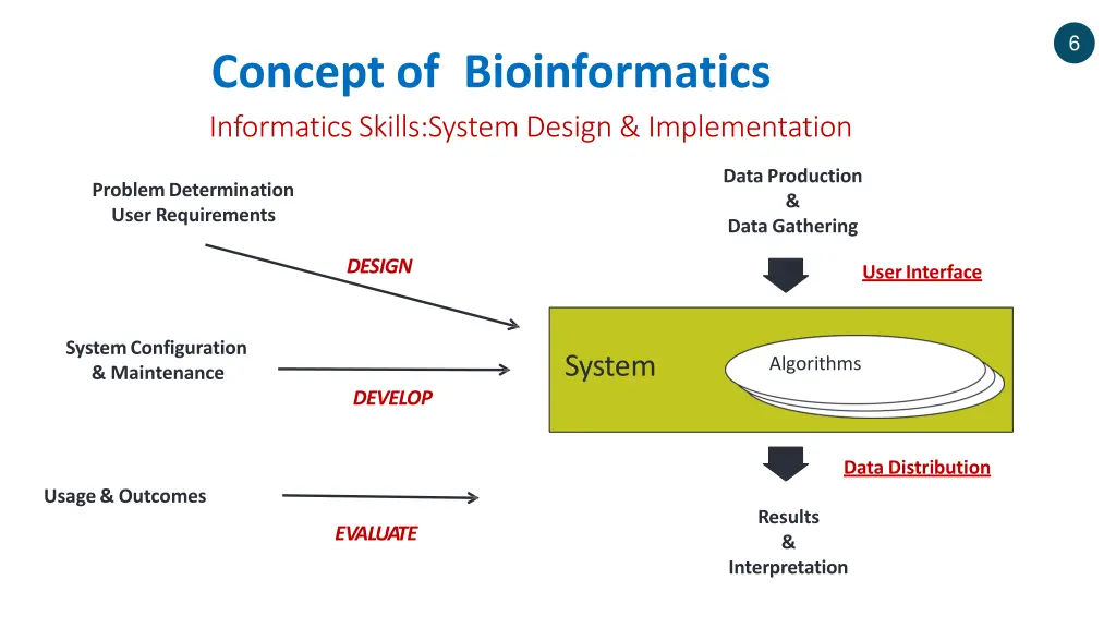 slide6