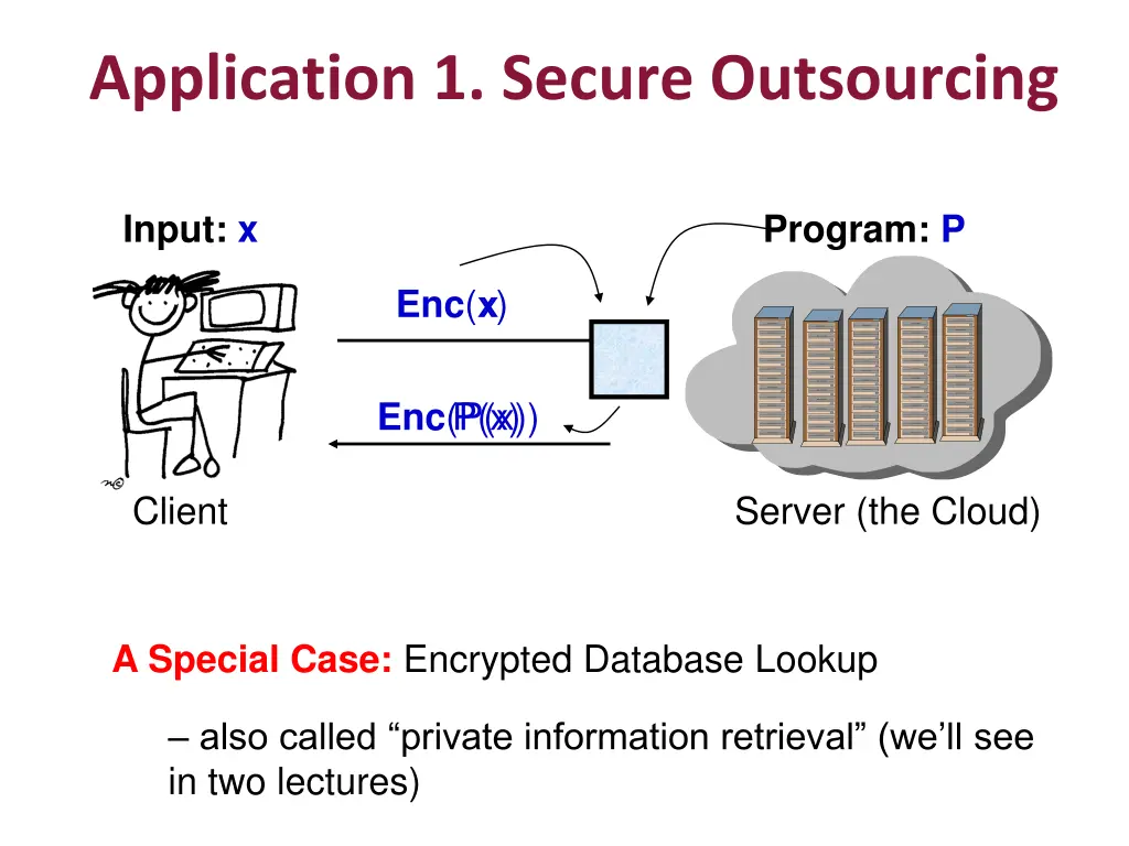 application 1 secure outsourcing