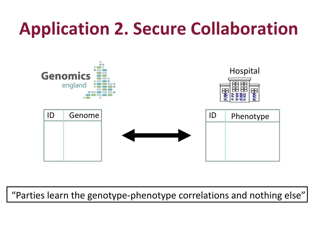 application 2 secure collaboration