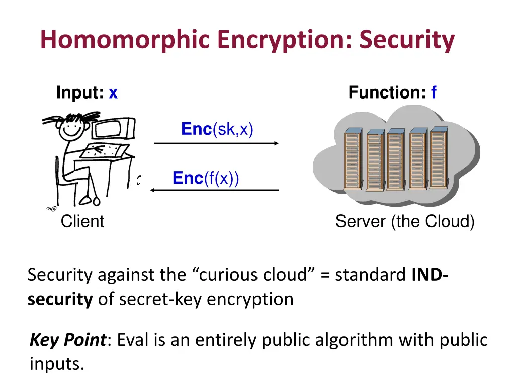 homomorphic encryption security 1