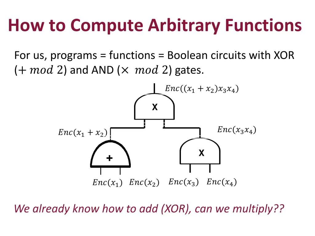 how to compute arbitrary functions 3