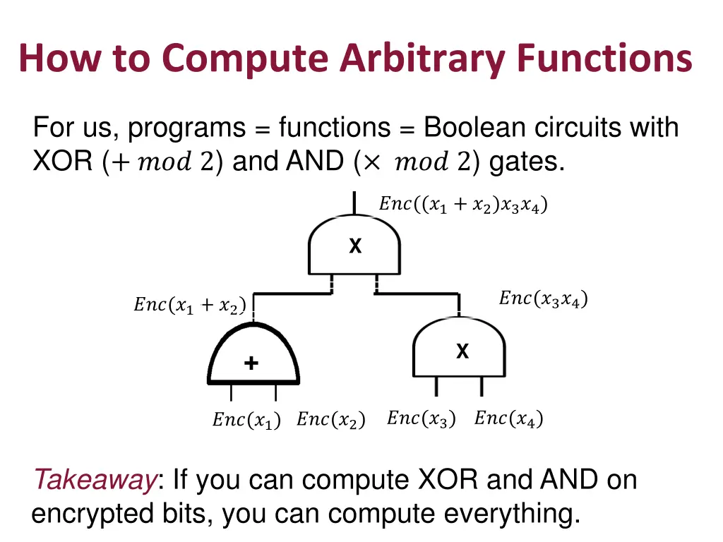 how to compute arbitrary functions