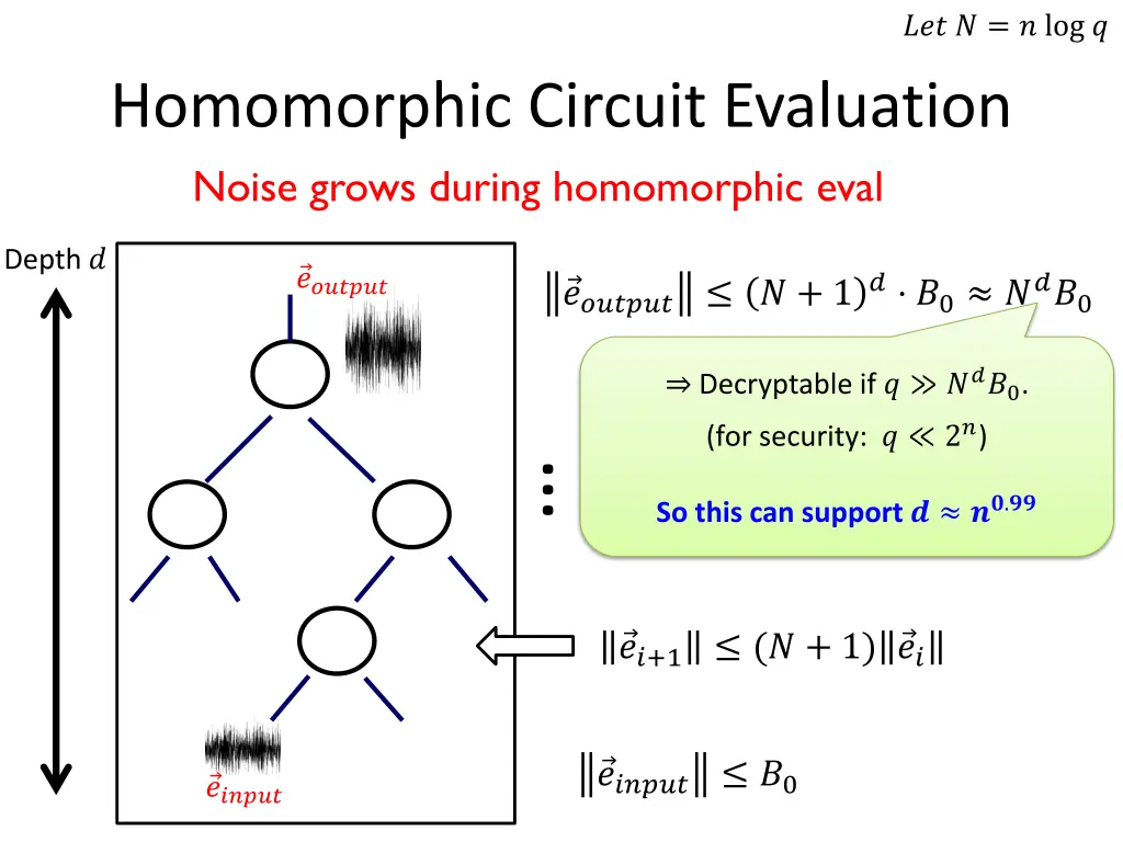 slide29
