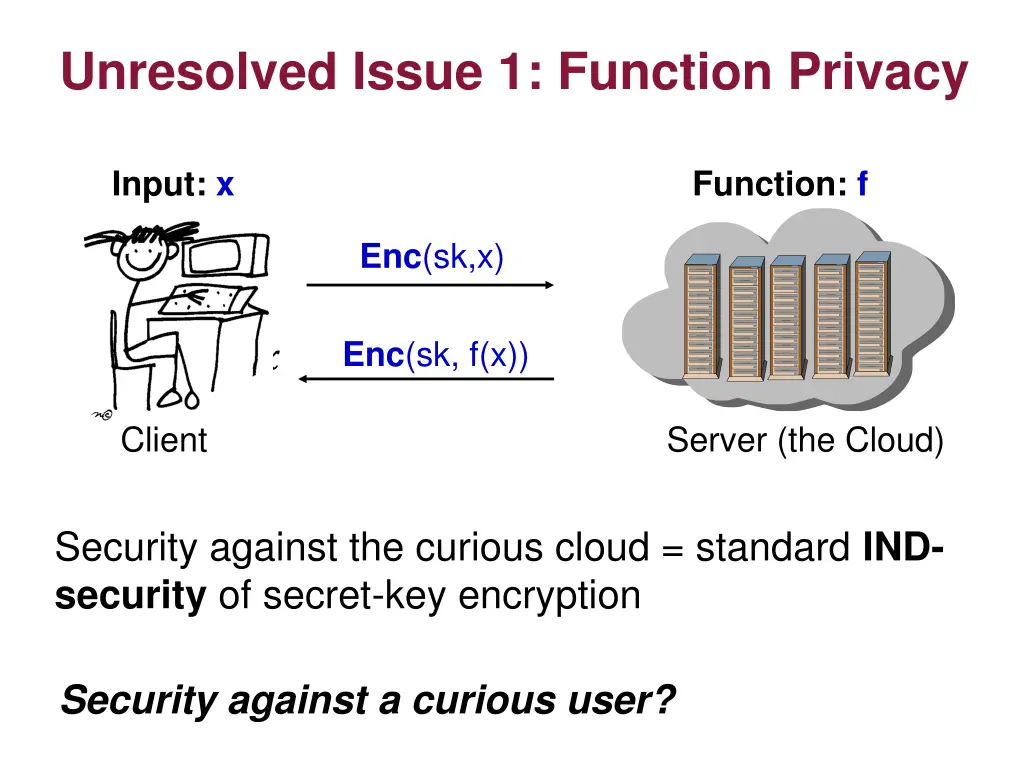 unresolved issue 1 function privacy