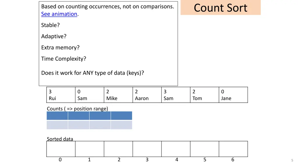 count sort 1