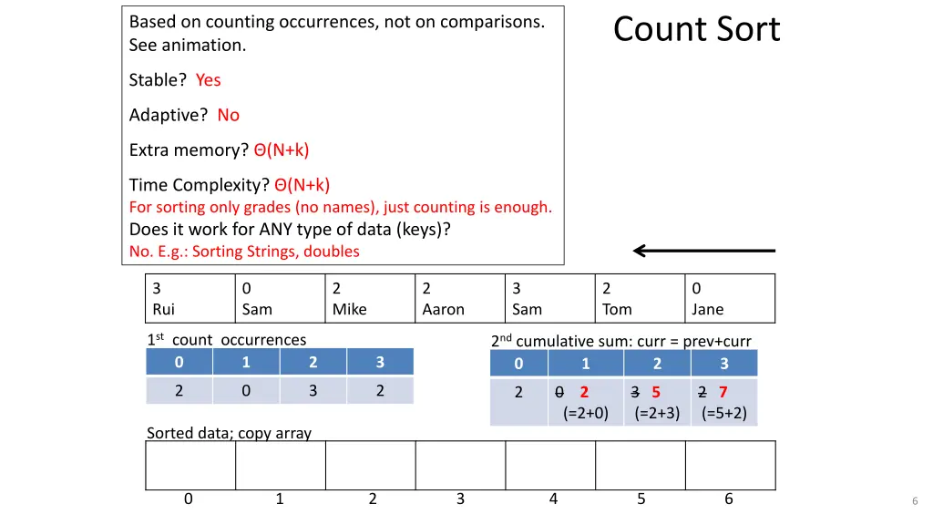 count sort 2