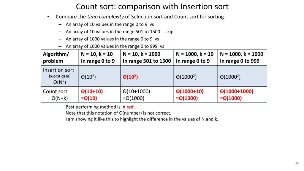 count sort comparison with insertion sort compare