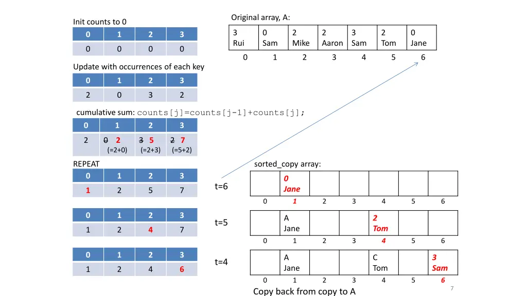 original array a
