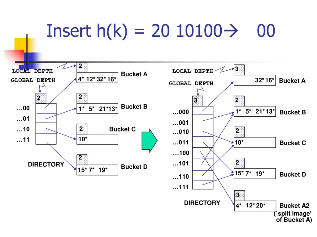 insert h k 20 10100 00
