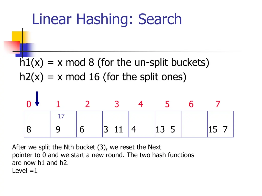 linear hashing search 1