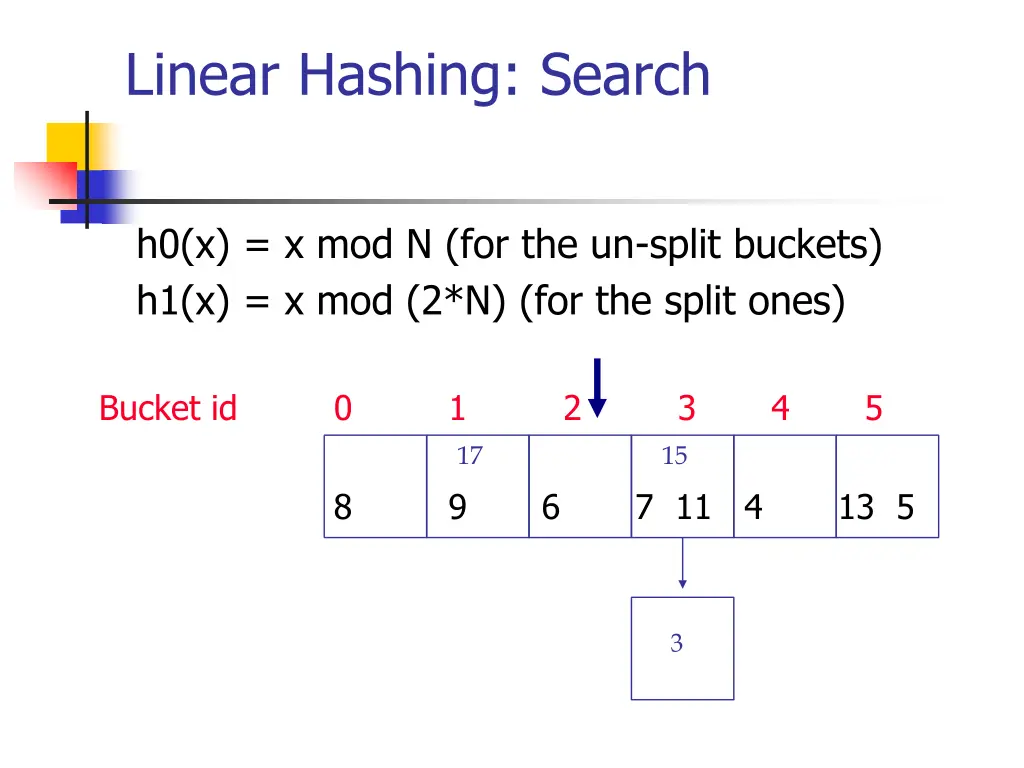 linear hashing search