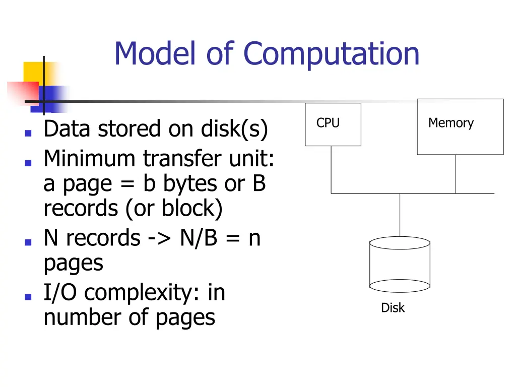 model of computation