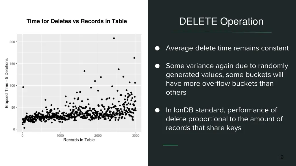delete operation