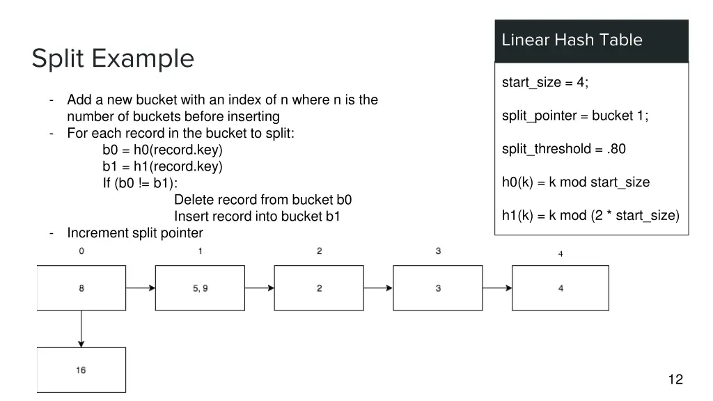 linear hash table 3