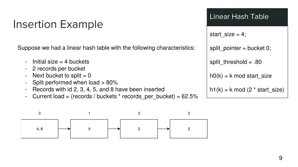 linear hash table