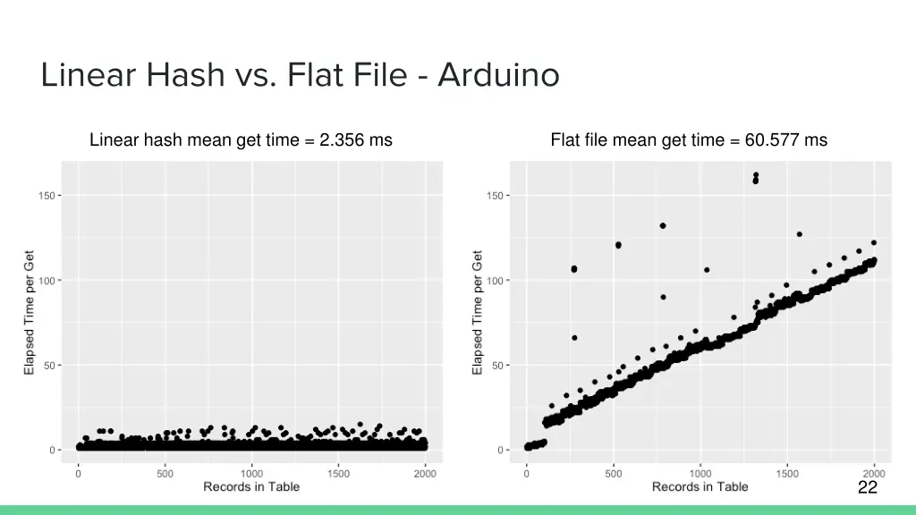 linear hash vs flat file arduino