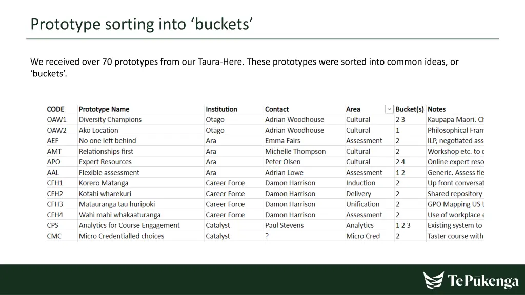 prototype sorting into buckets