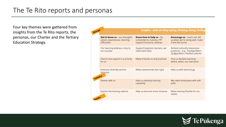 the te rito reports and personas