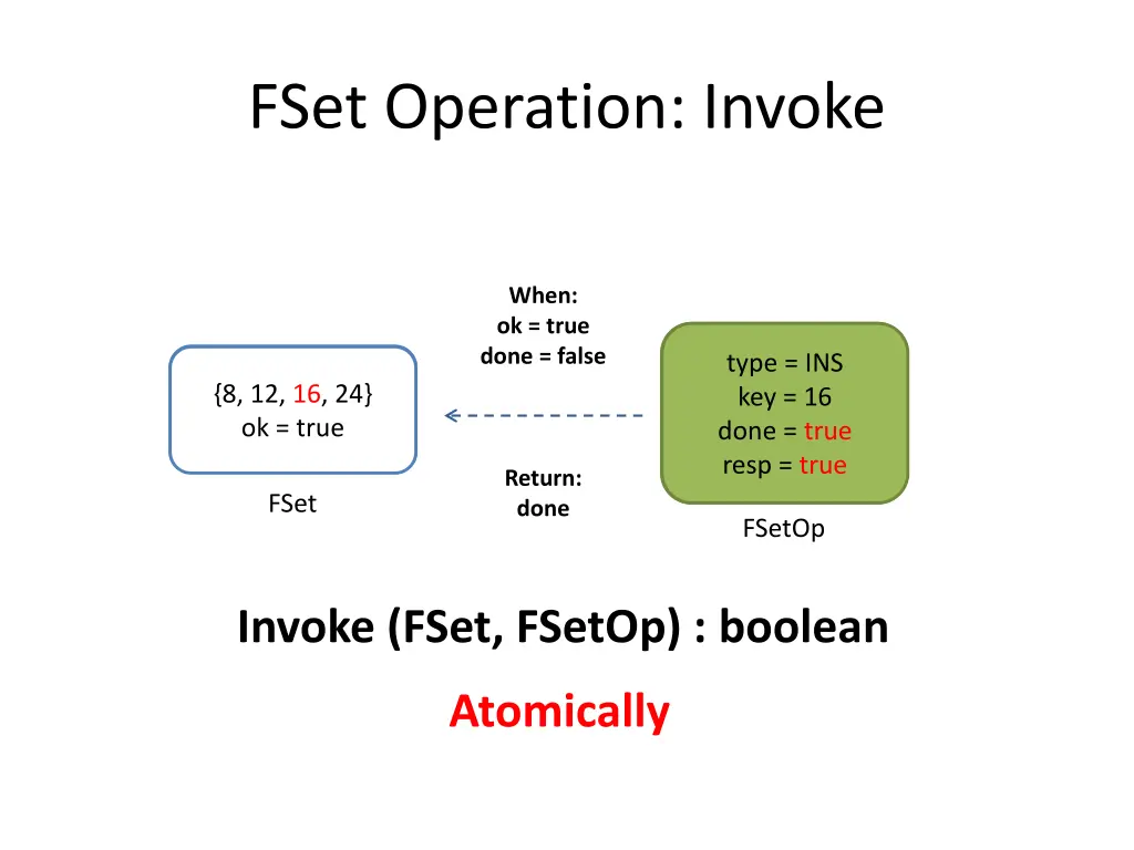 fset operation invoke