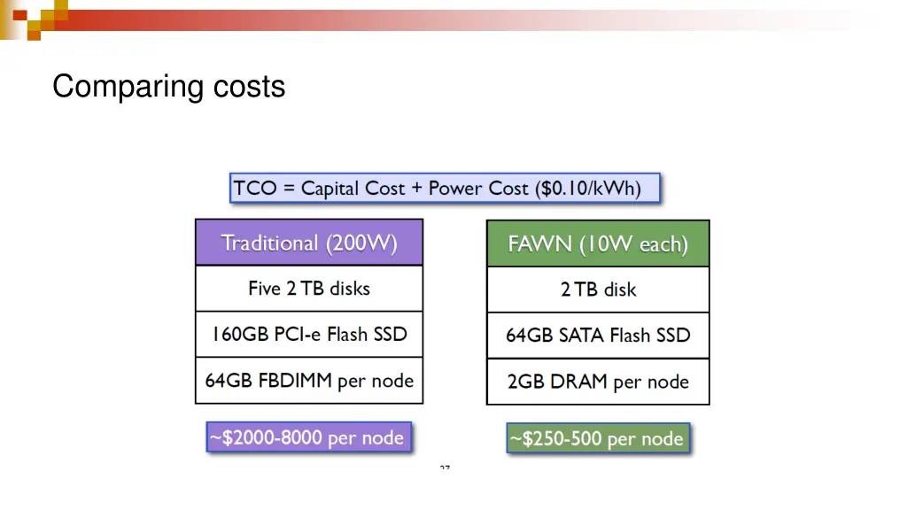 comparing costs